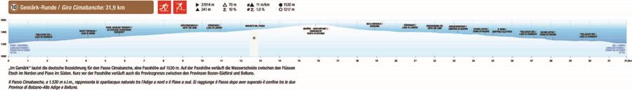 FIS Loipen Toblach