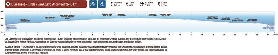 FIS Loipen Toblach