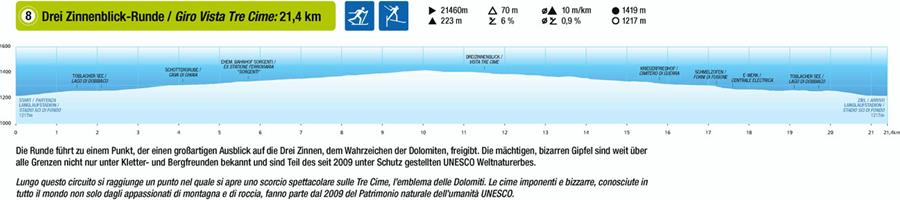 FIS Loipen Toblach