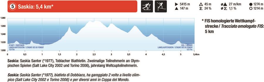 FIS Loipen Toblach