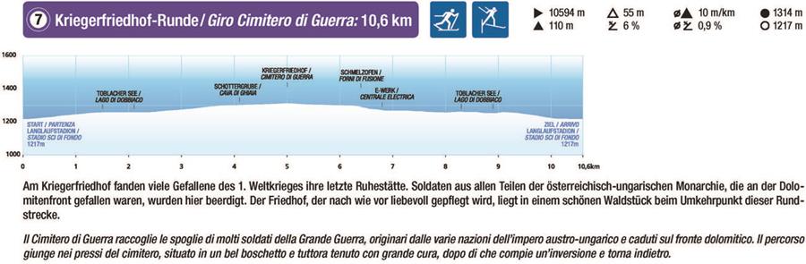 FIS Loipen Toblach