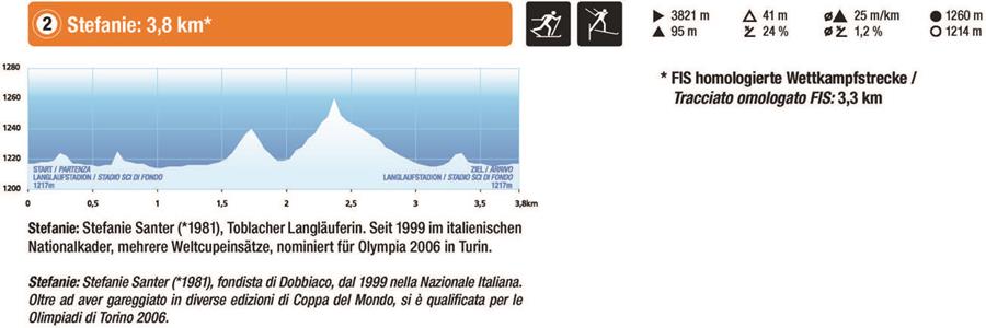 FIS Loipen Toblach