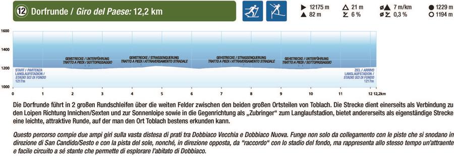 FIS Loipen Toblach