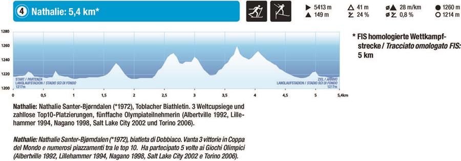 FIS Loipen Toblach