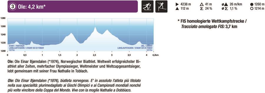 FIS Loipen Toblach